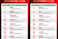 “2022中国餐饮品类十大品牌”榜单隆重揭晓！